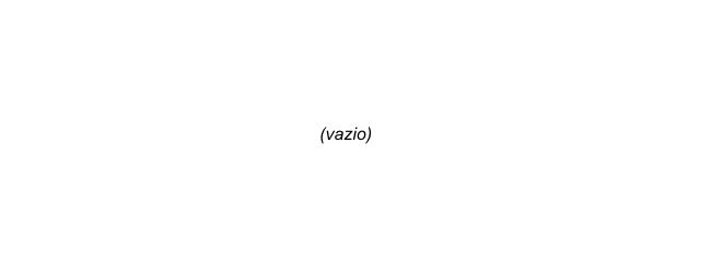 É Isto#3 – Isabel Milhanas Machado